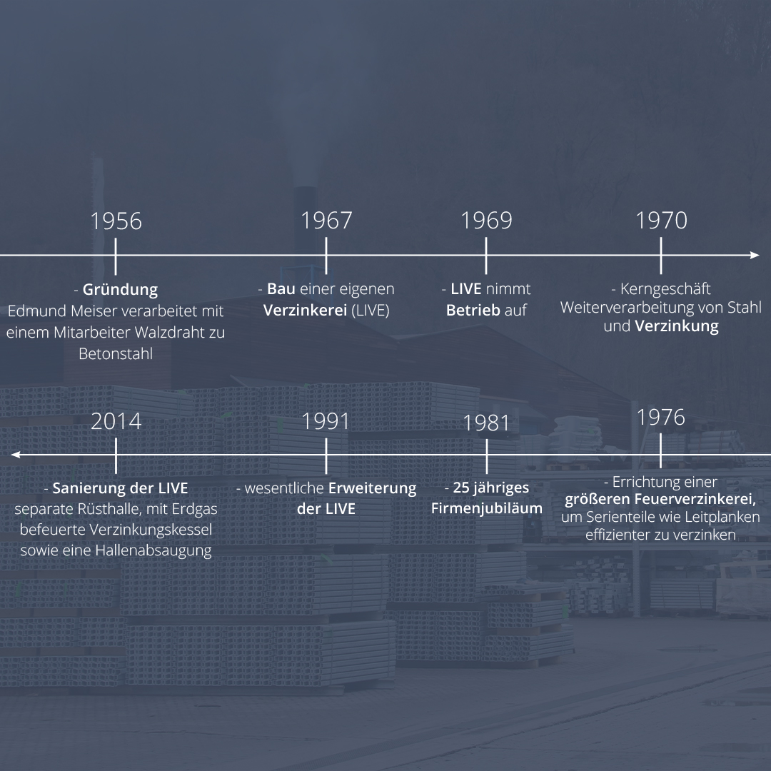 MEISER Social Media - MEISER Gitterroste